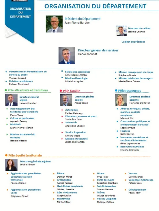 Illustration de l'organigramme des services du Département de l'Isère