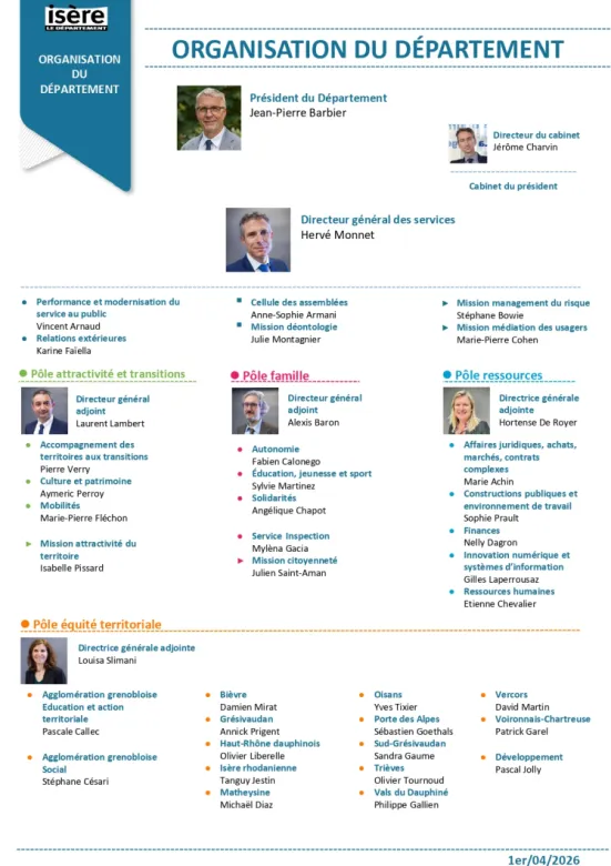 organigramme du Département de l'Isère