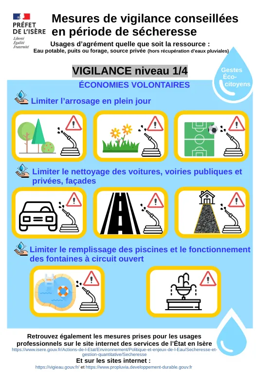 description des restrictions en période de sécheresse
